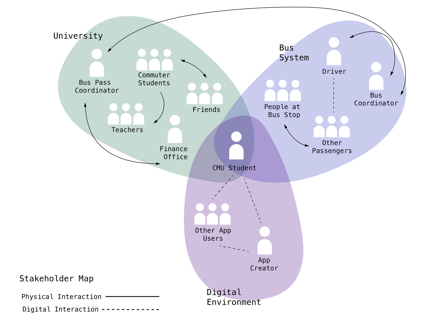 Stakeholder+map-01.png
