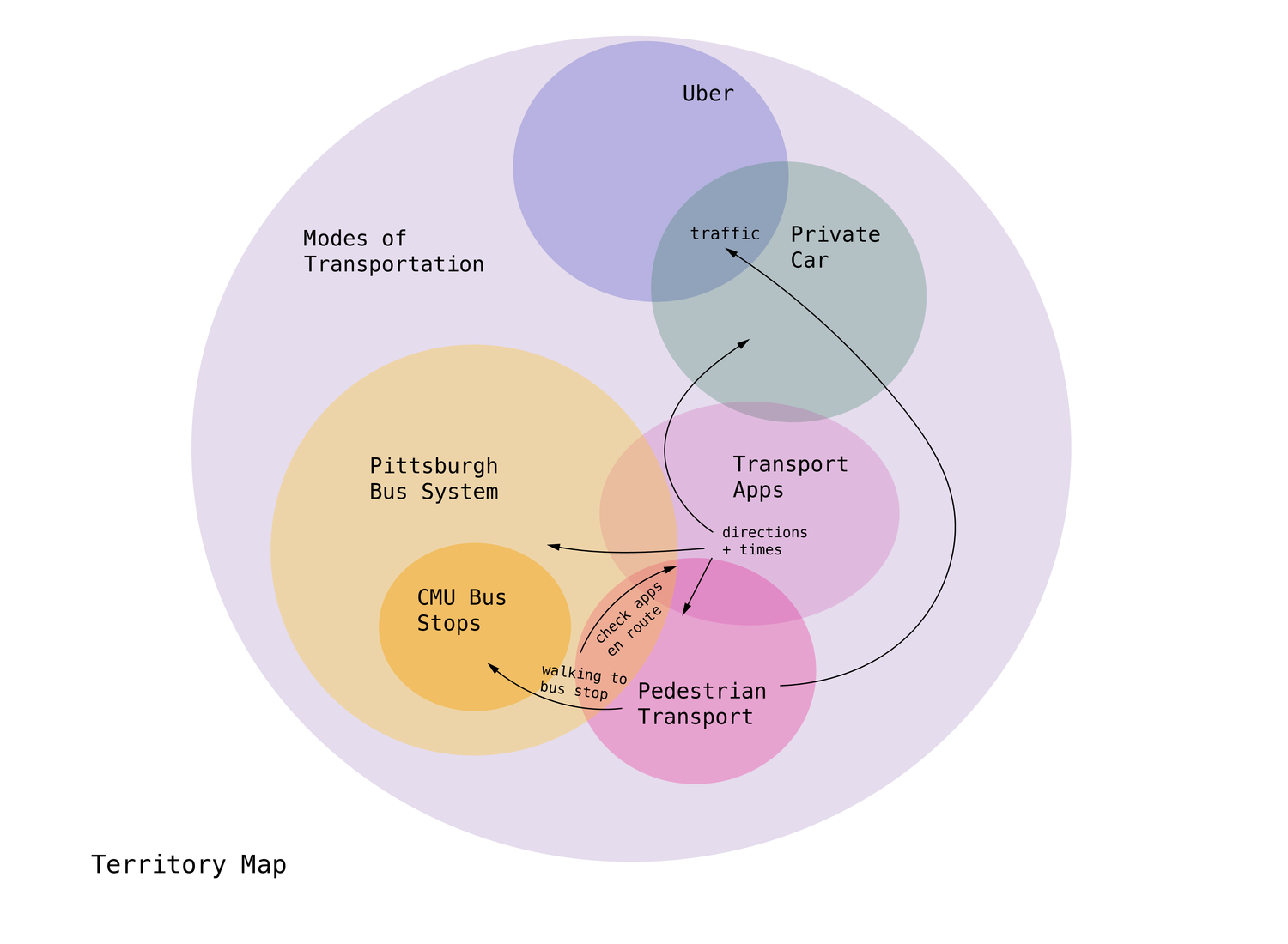 Stakeholder+map-02.png