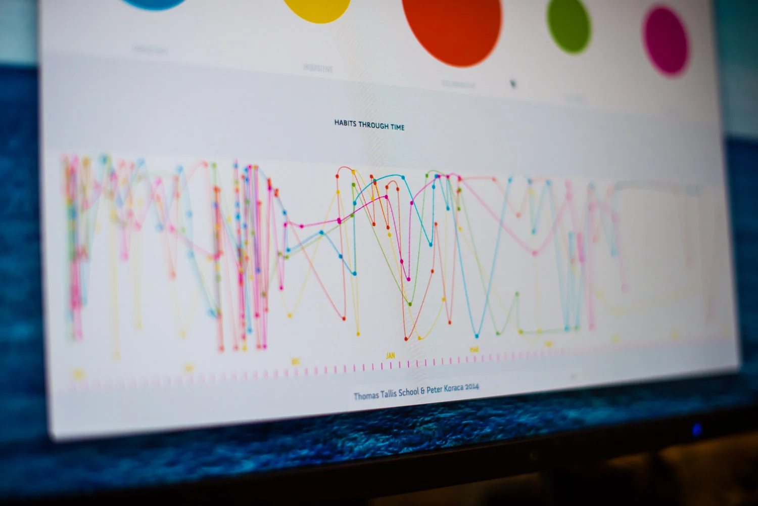 tallis-habits-graphs.jpg