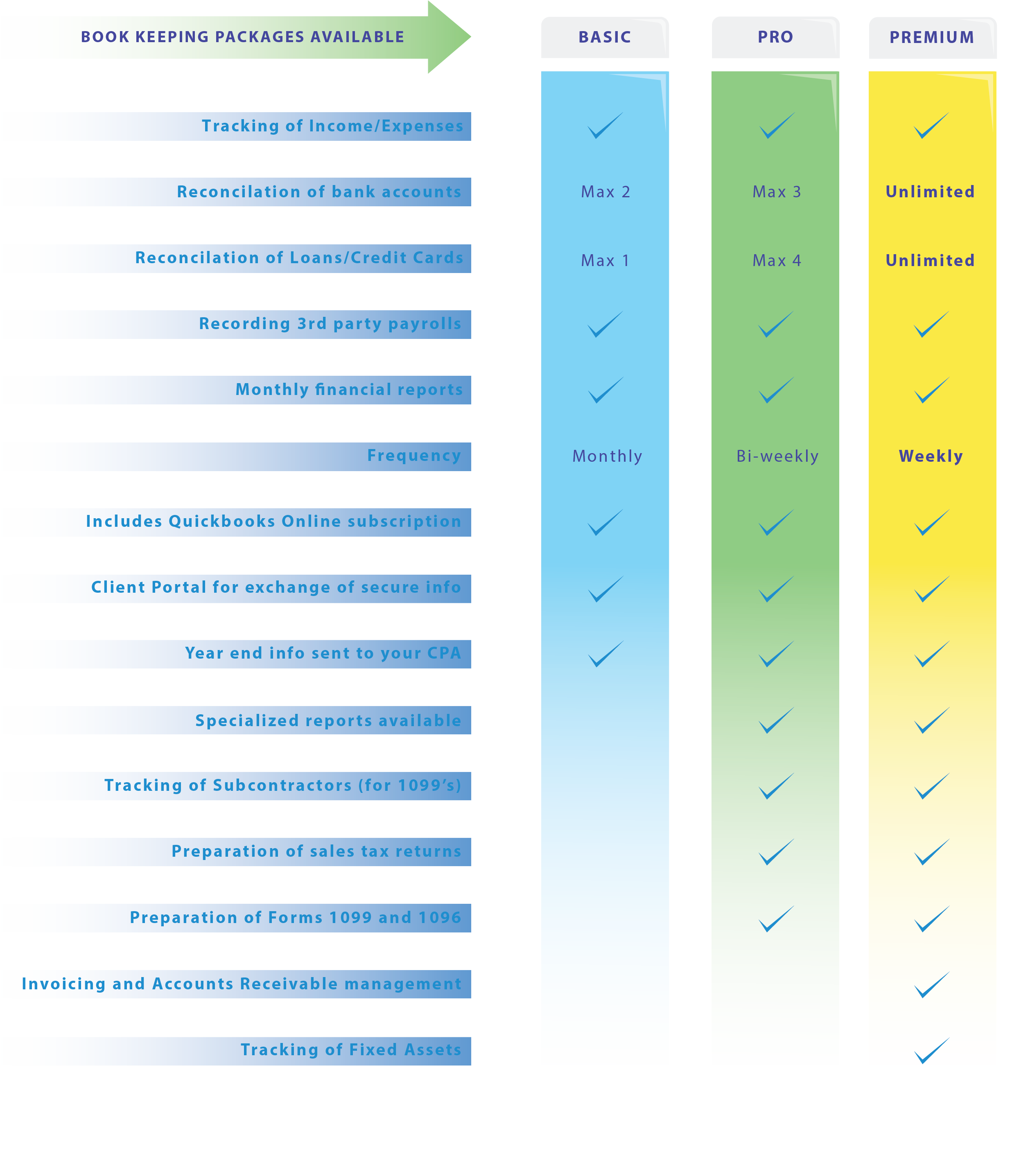 best nonprofit bookkeeping services