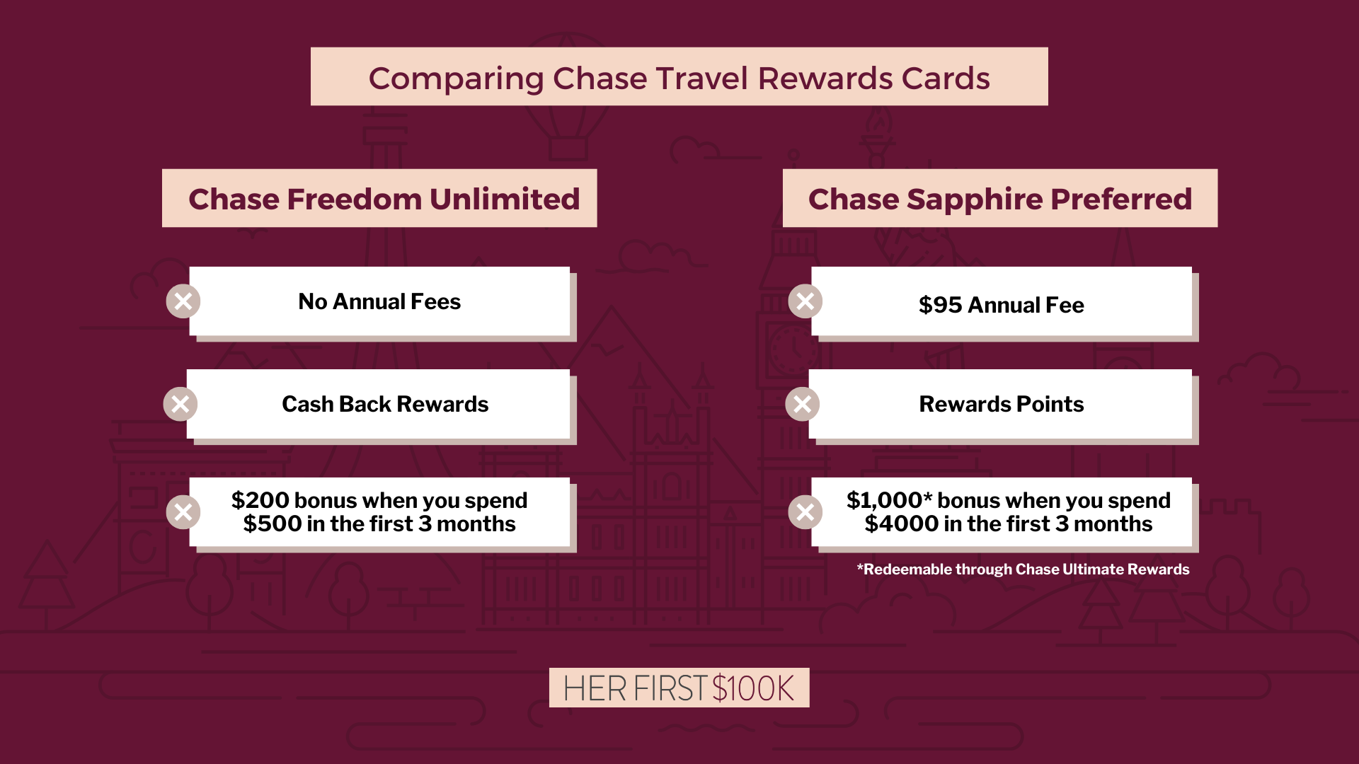 graphic that compares the chase freedom unlimited and chase sapphire preferred credit cards
