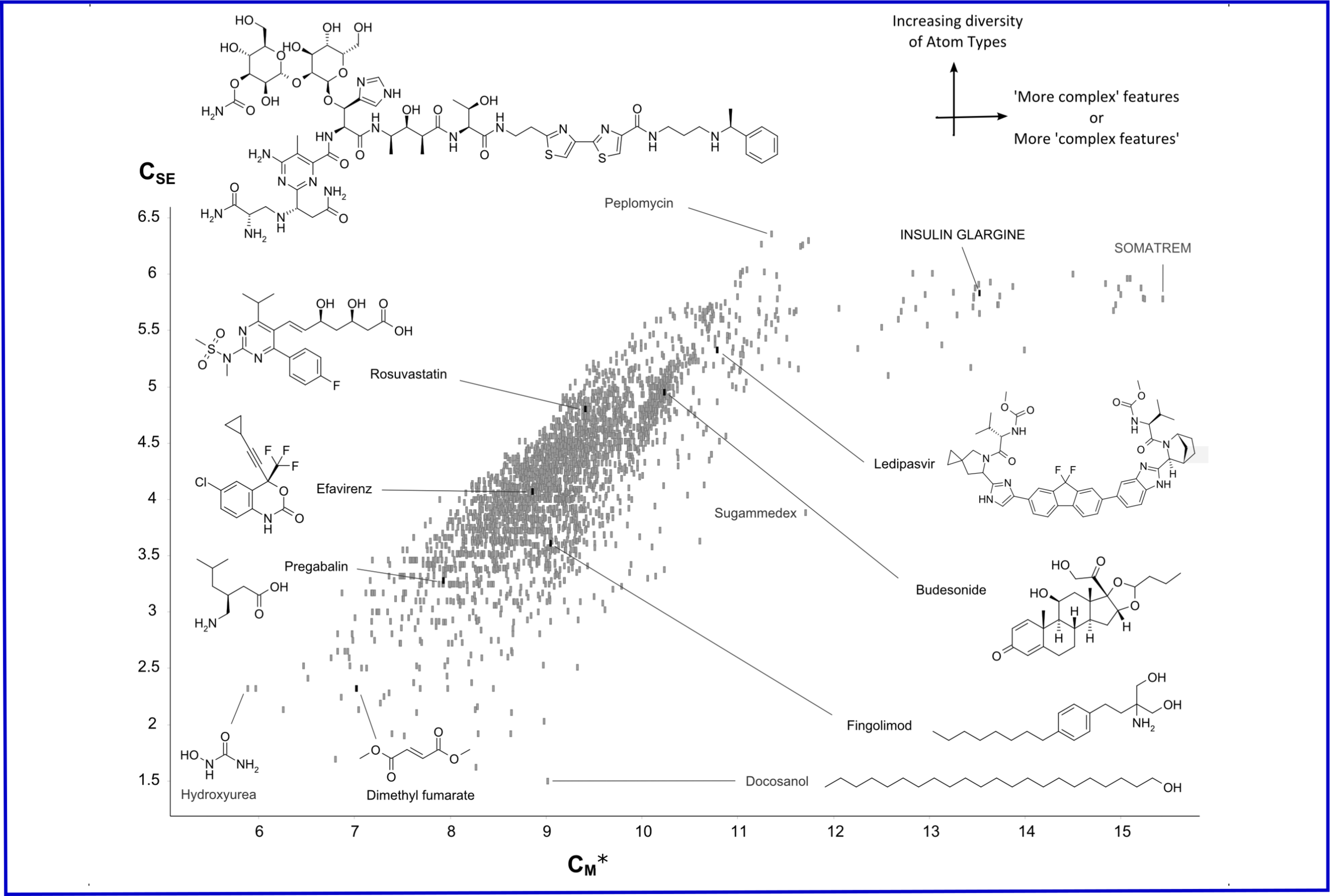 ...understanding complexity...