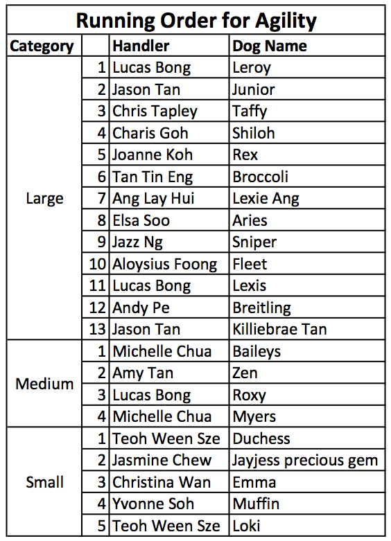 Running Order for Agility v2.jpg