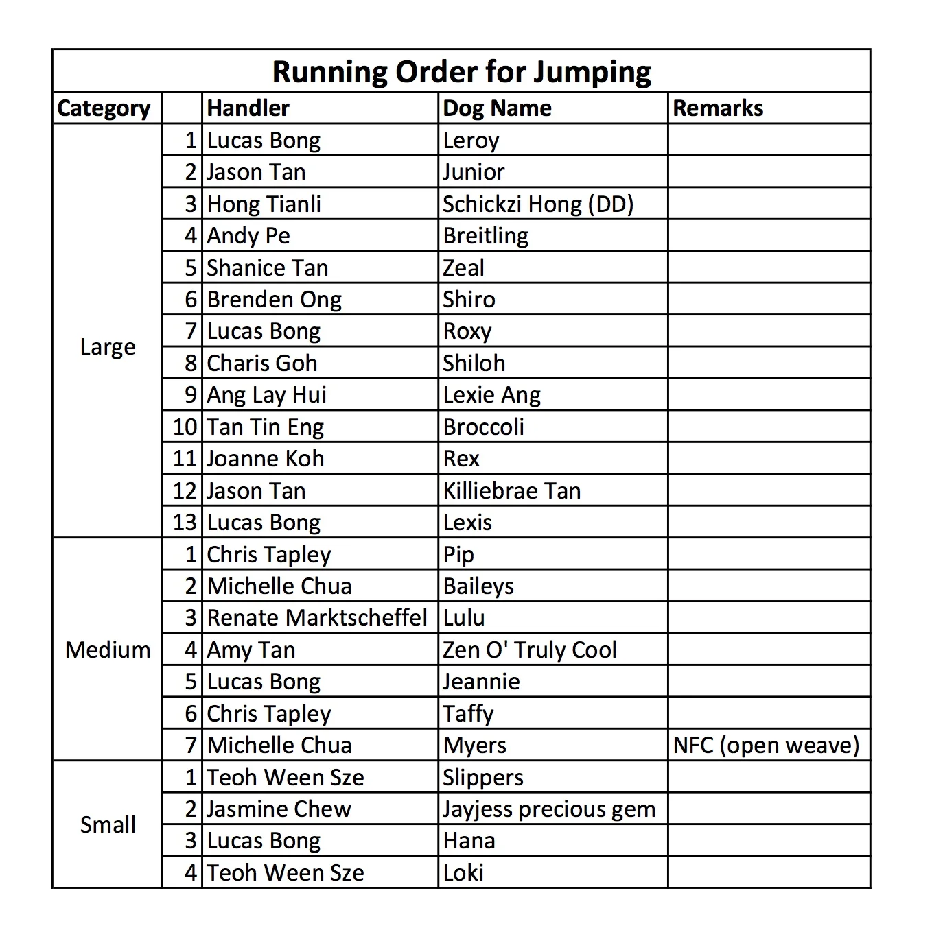 Running Order for Agility v2.jpg