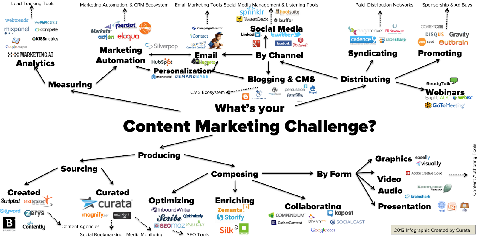 content-marketing-challenges.png