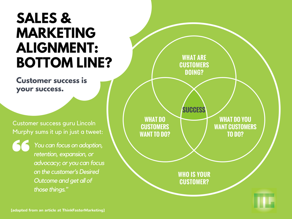 Customer success is your success..png
