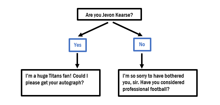 Question Trees 1.png