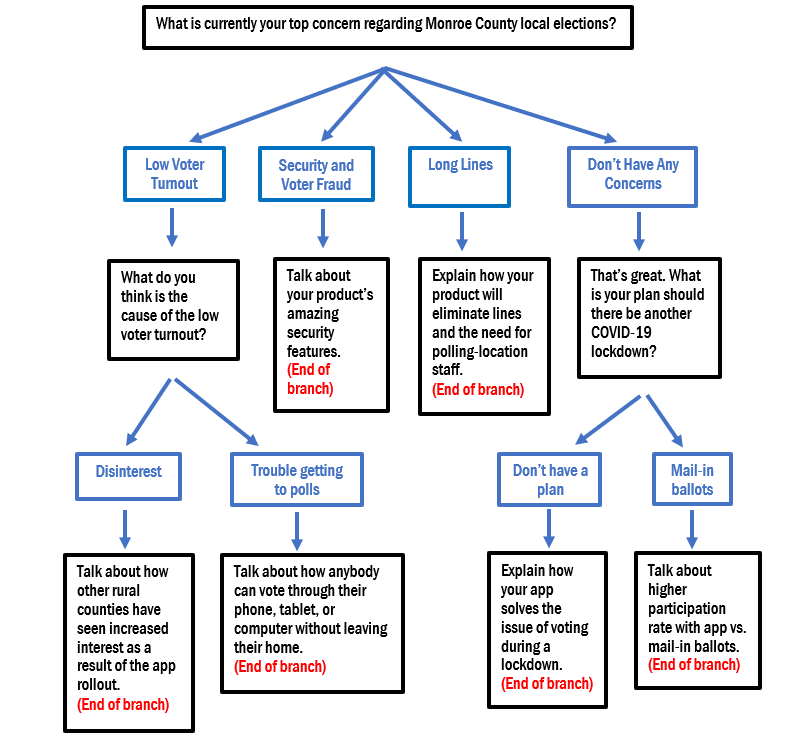 Question Trees 6.png