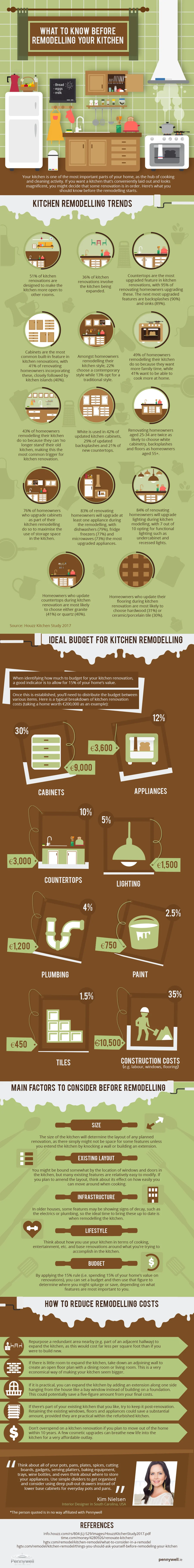 What to Know Before Remodelling Your Kitchen.jpg