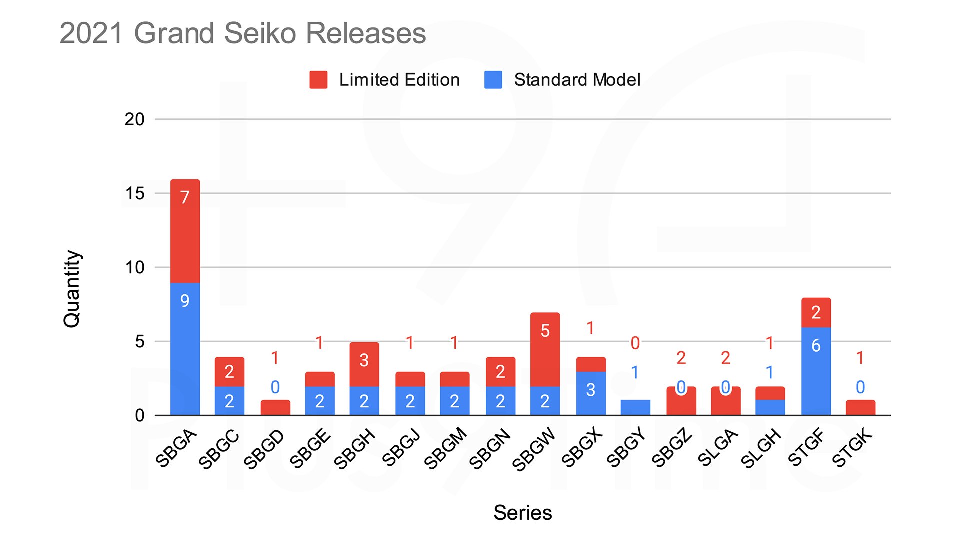 All 2021 Grand Seiko Models — Plus9Time