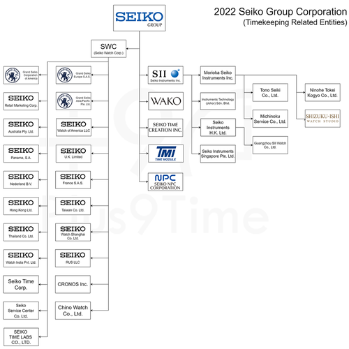 Understanding Seiko Group & Company Structure — Plus9Time