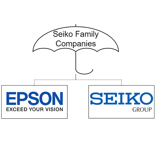 The Family Companies - Seiko Corporation, Seiko Epson Corp., how are they related? — Plus9Time