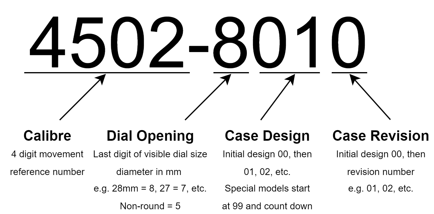 Case Numbering System | How the FBI Expanded Its ID Numbering System ...