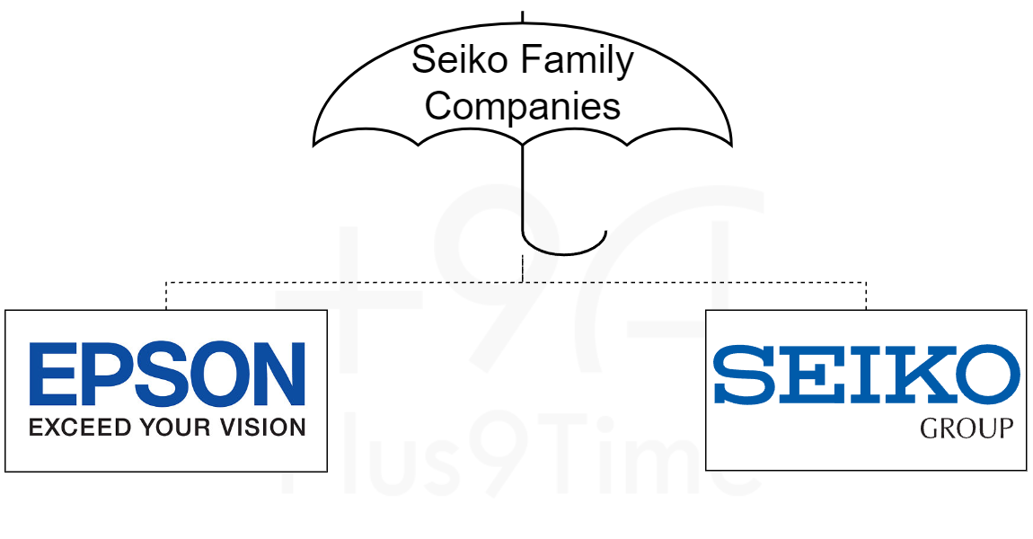 Scherm Radioactief Onvoorziene omstandigheden The Seiko Family Companies - Seiko Group Corporation, Seiko Epson Corp.,  how are they related? — Plus9Time