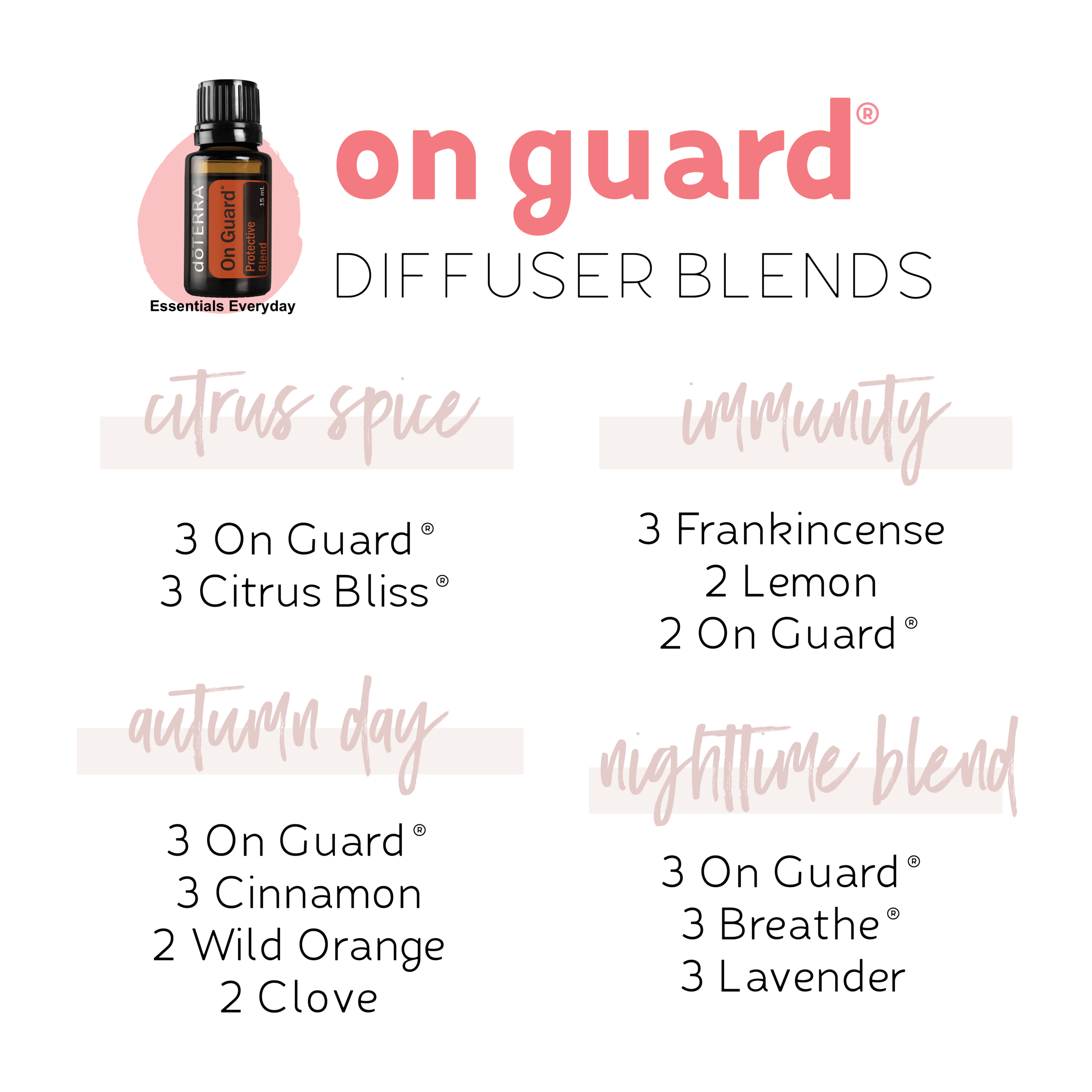 ON GUARD DIFFUSER BLENDS — The Hideaway