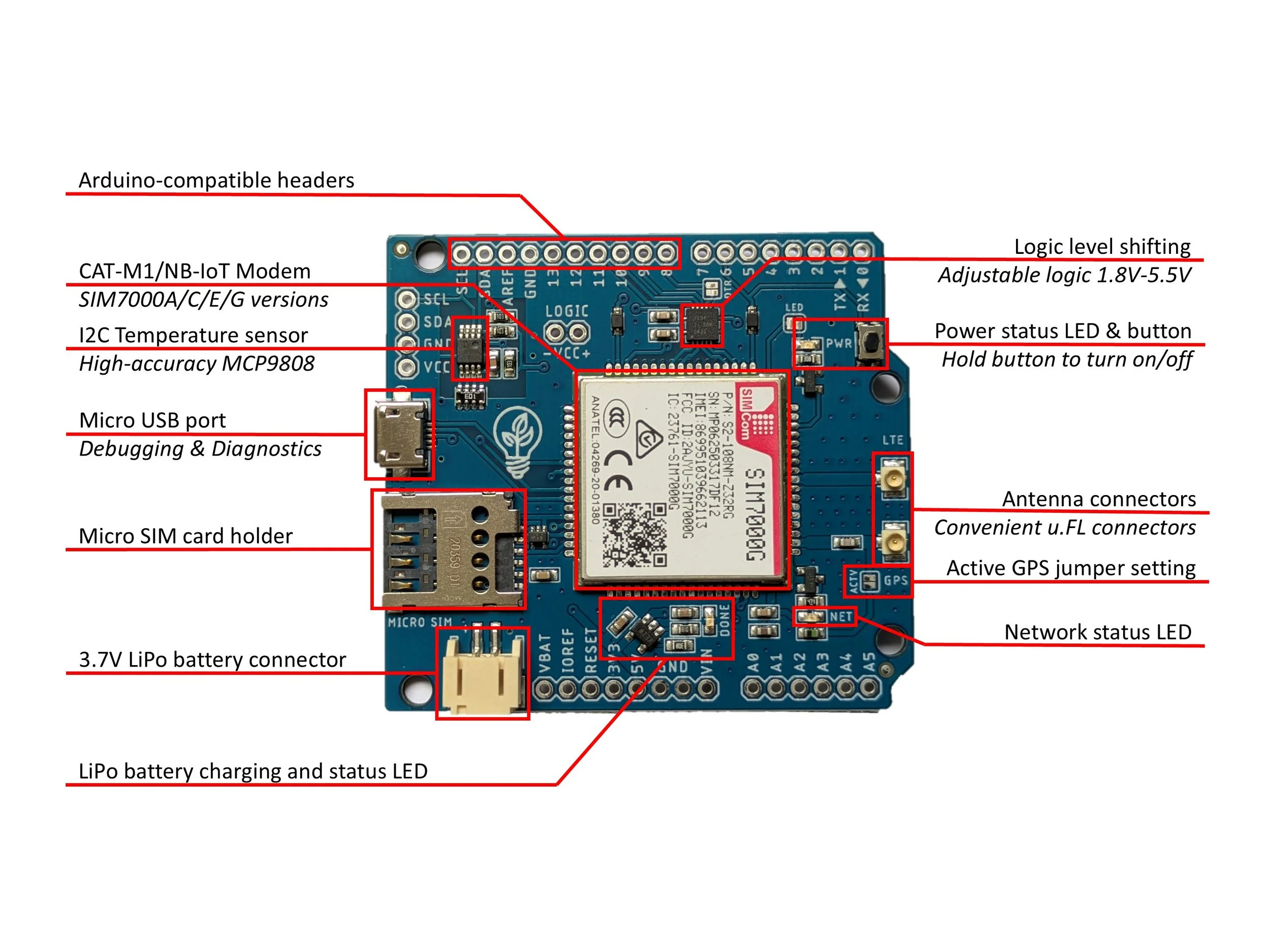 SIM7000G Shield v6.2 Annotated Diagram