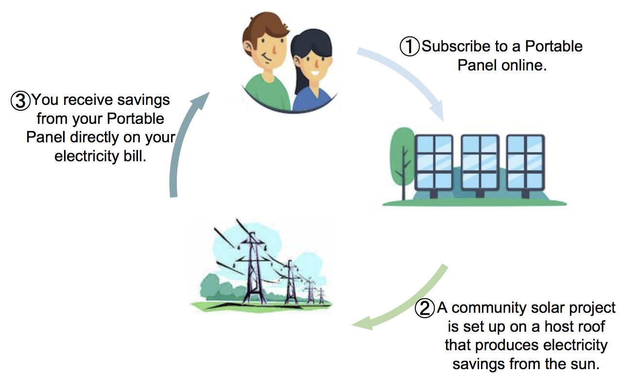 branching-out-solar-value-how-it-works.jpg