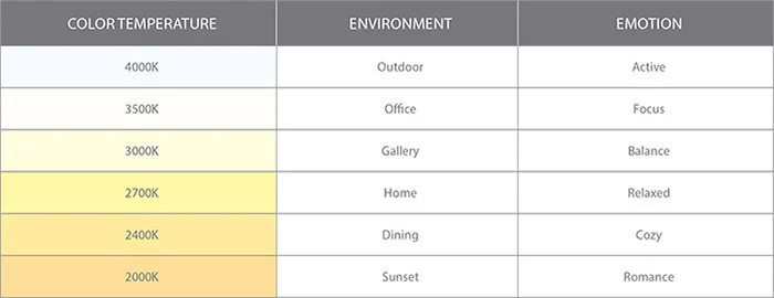 One of a variety of color charts available comparing different reference points and manufacturers