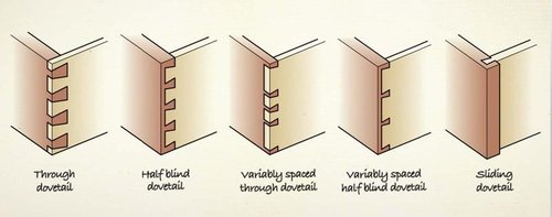 dovetail-types.jpg?format=500w