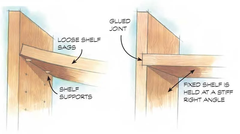 adjustable-shelf-more-sag.jpg