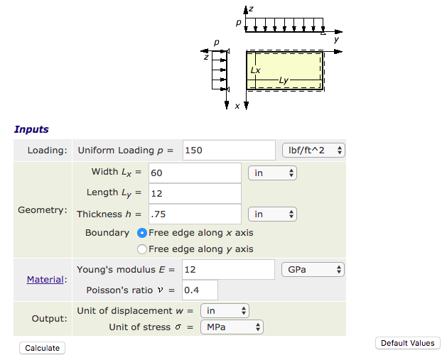 Engineering Sag Table How to Avoid Sagging Shelving — Branching Out Wood