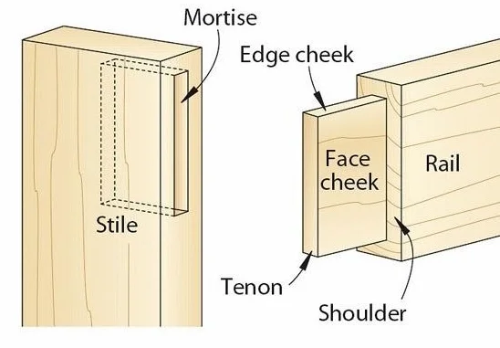 Mortise & tenon joinery