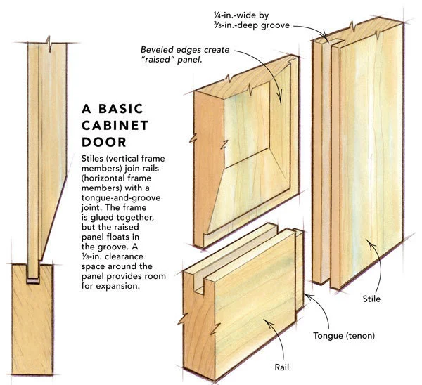 Rail & stile panel door