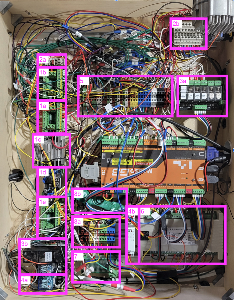 Wood Control Panel Rebuilding a CNC Control Panel — Branching Out Wood