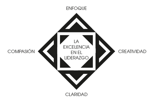 Mindfulness: Los 4 principios fundamentales para liderar con excelencia