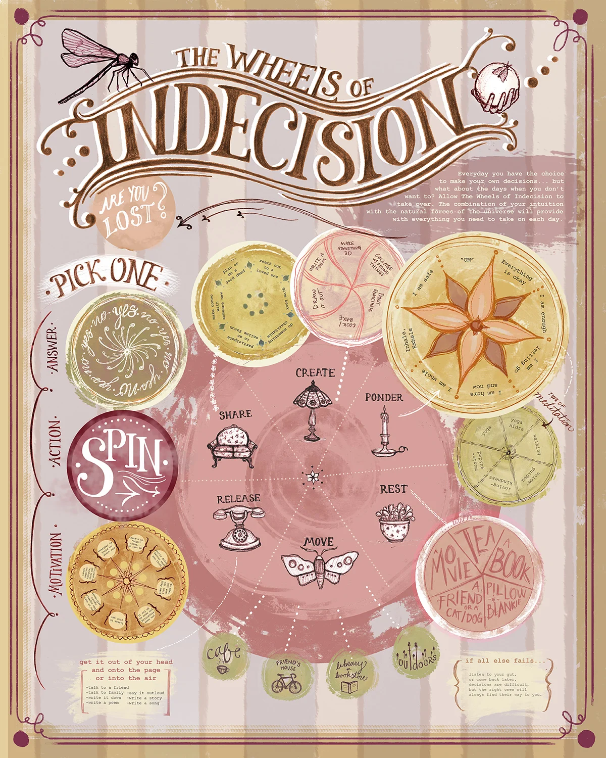 The Wheels of Indecision: Fortune Telling Game