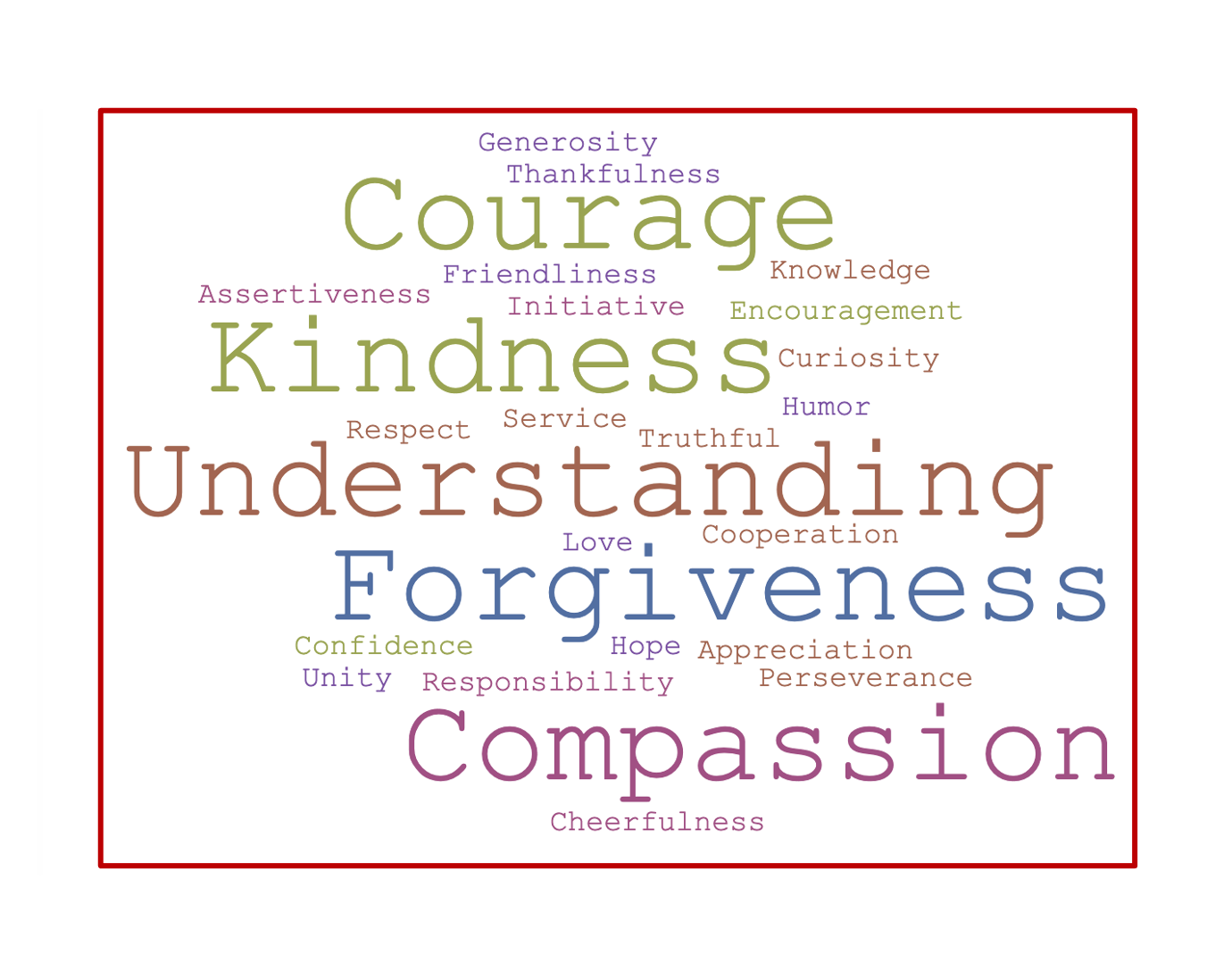 67 Character Qualities in Armando  and the Amazing Animal Race