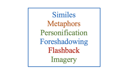 Literary Devices with chapter links