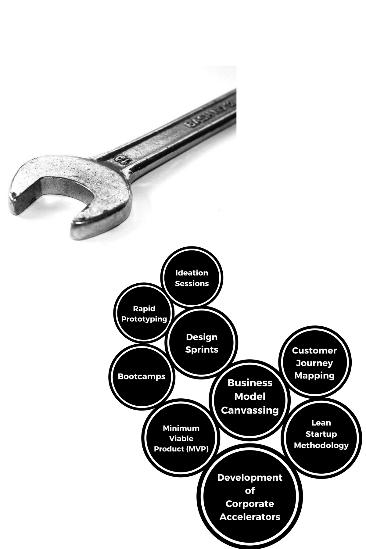 Innovation is necessary for companies to evolve, transform and grow..jpg