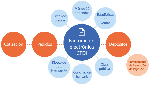 Esquemas_FActuracion.png
