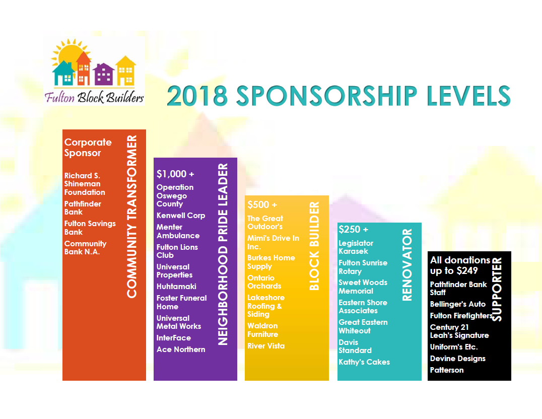 2018 Sponsorship Levels.png