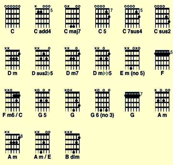 Here are some helpful shapes to walk you through the C major scale. 