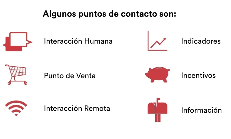 Diagrama_Economia_Puntos_Contacto.001.jpeg