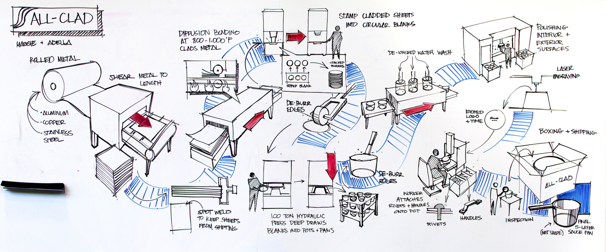 Collaboratively visualized on a whiteboard with Maggie Banks