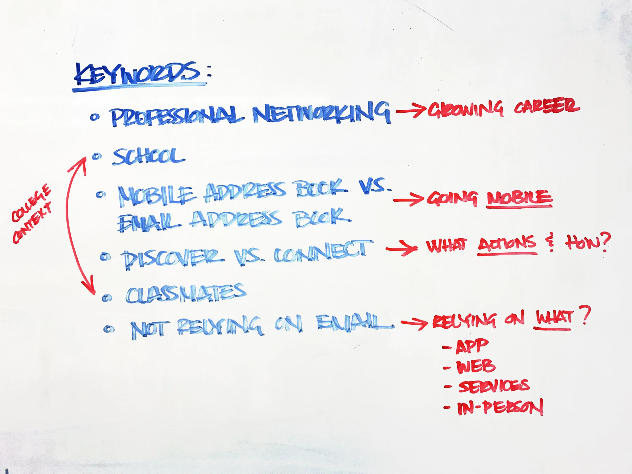 white-boarding some initial thoughts and assumptions