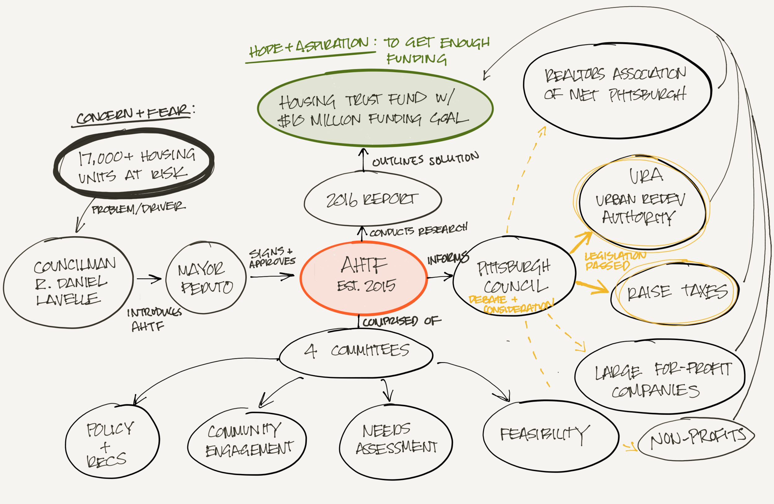 Researched and visualized with Carolyn Zhou
