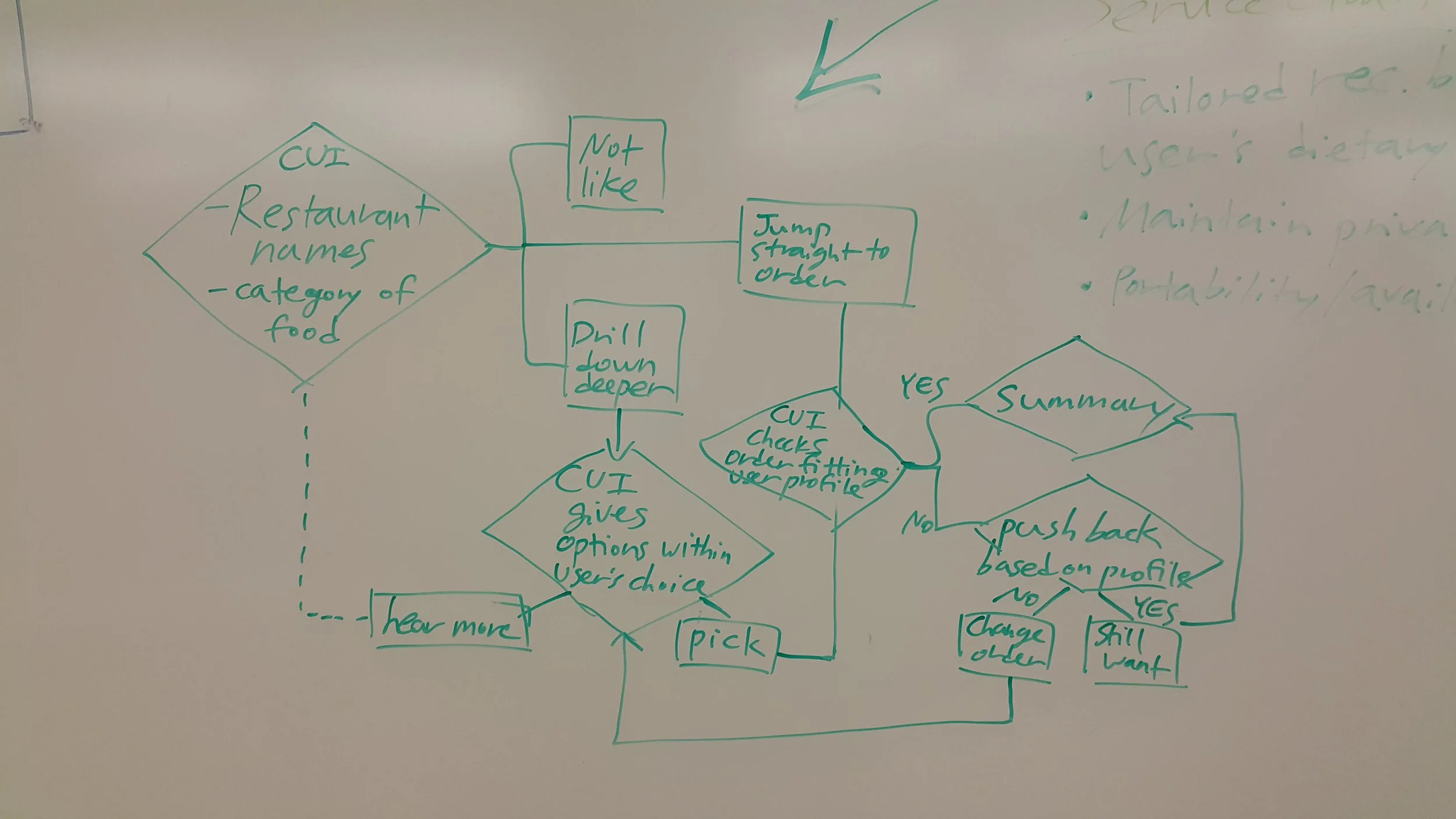 Conversation flow v1.jpg