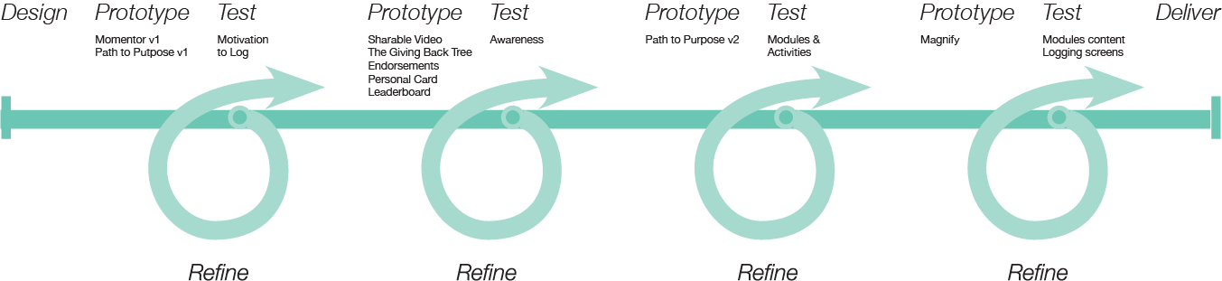 prototype-testing-diagram.png