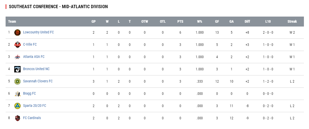 upsl standings.png