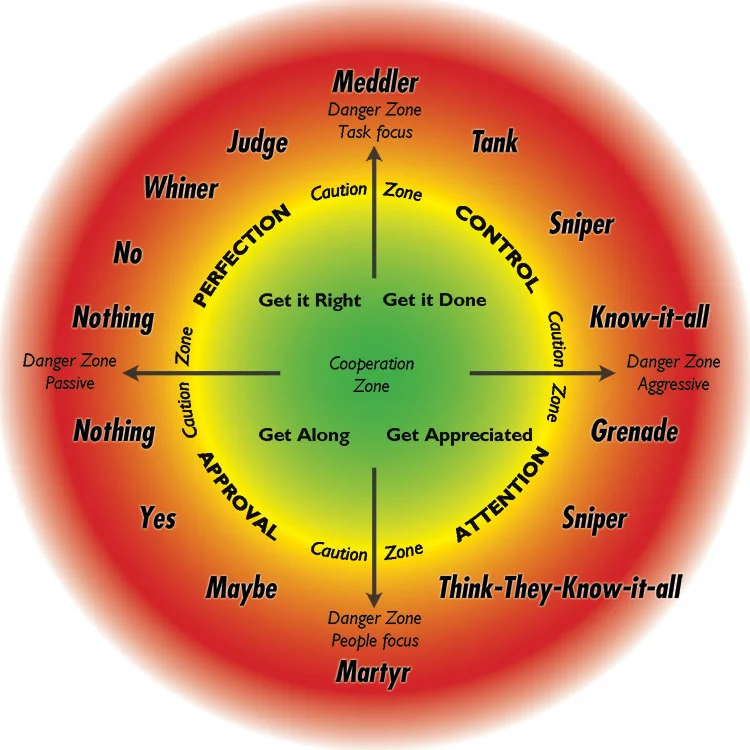 Lens of Understanding