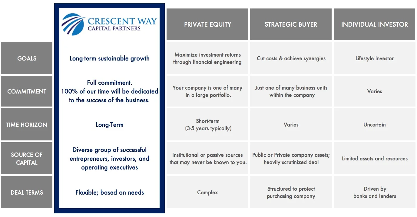 why-crescent-way-capital-partners.jpg