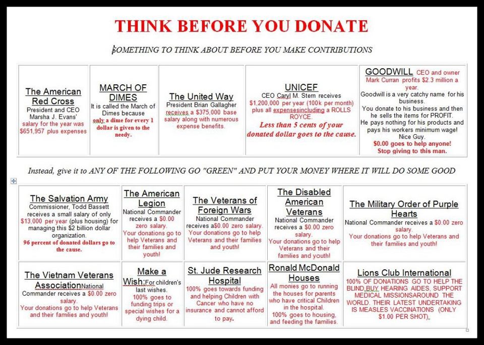 Charities Percentage Of Donation That Goes To Charity Chart