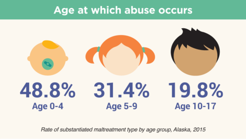 Child abuse facts