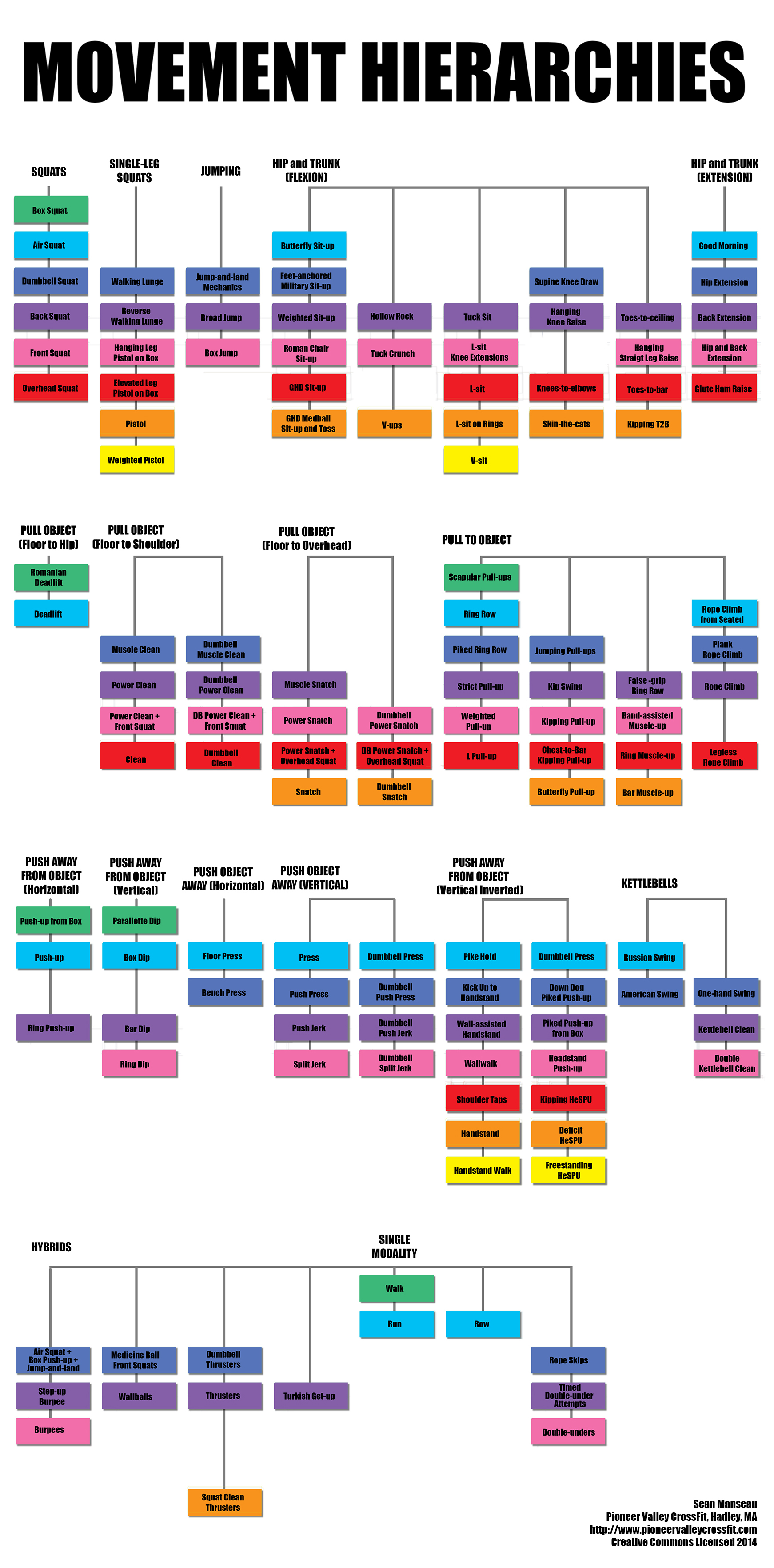 Crossfit Chart