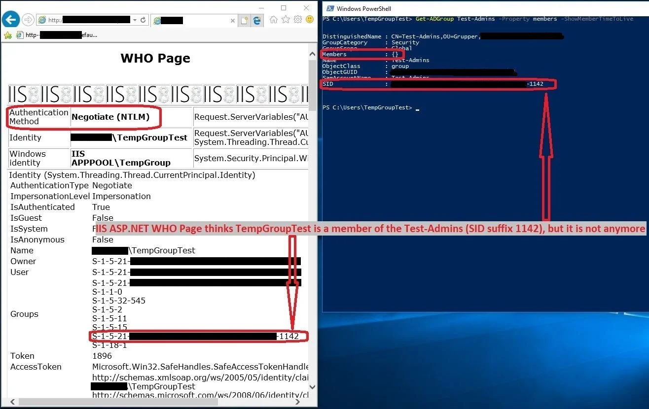 Even after the TTL has expired, and Active Directory no longer considers the TempGroupTest user a member of Test-Admins, the IIS ASP.NET page reports back to me, that it considers TempGroupTest user a member of Test-Admins.