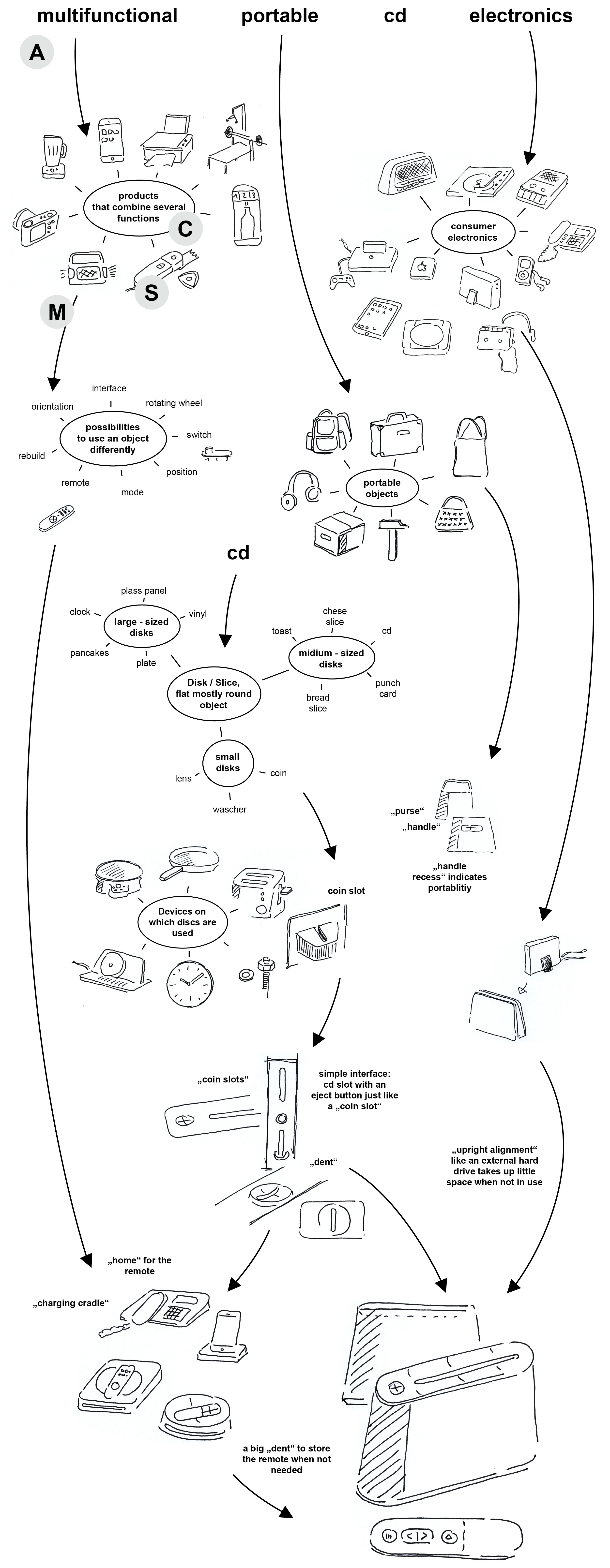 Analogy-Process-CD-Player-Johannes-Steinbauer.jpg